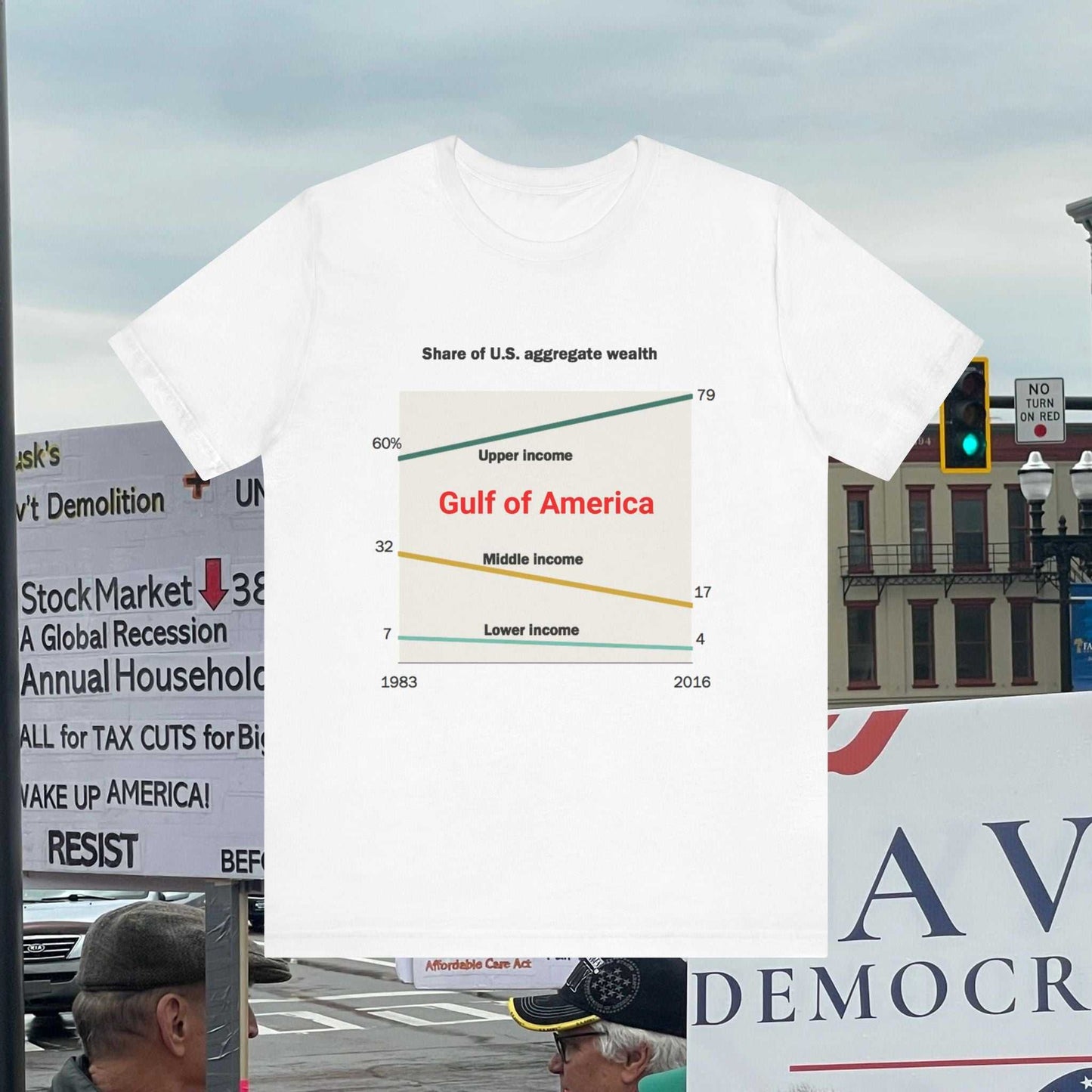 Gulf of America Wealth Disparity Chart