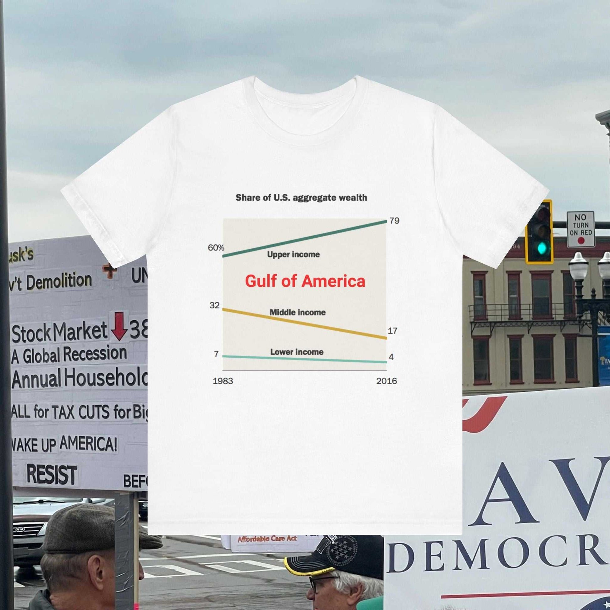 Gulf of America Wealth Disparity Chart
